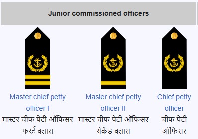 Junior Commissioned Officers