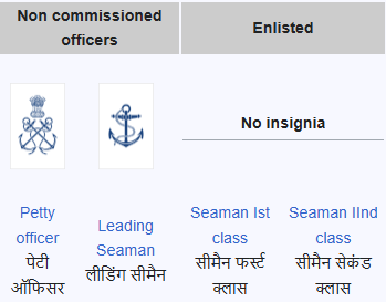 Non-Commissioned Officers